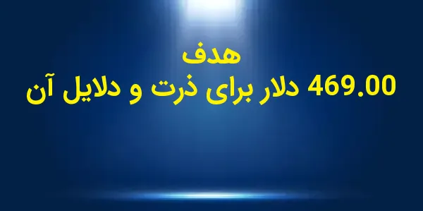 هدف 469.00 دلار برای ذرت و دلا...